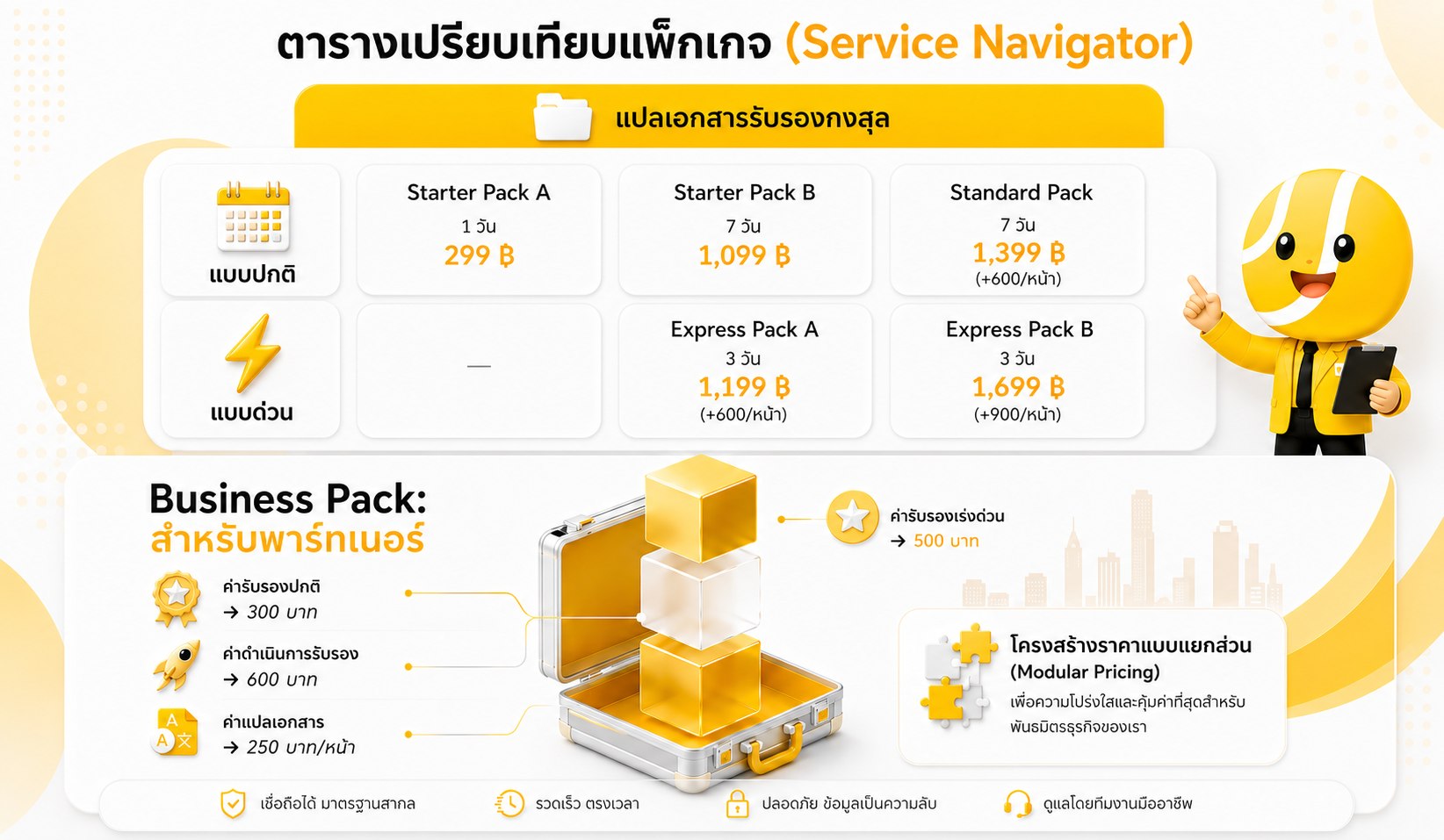 Service Navigator package comparison